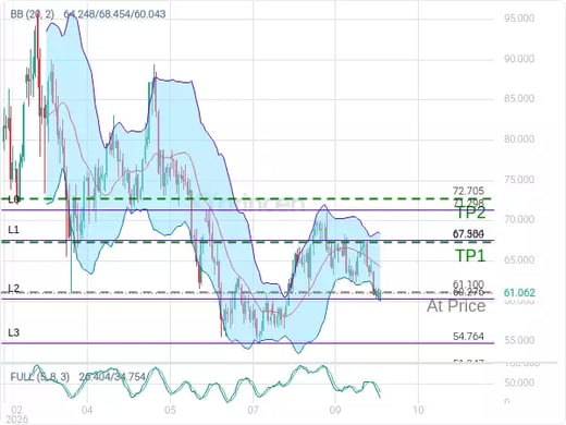 XAGUSD@61.1 Chart
