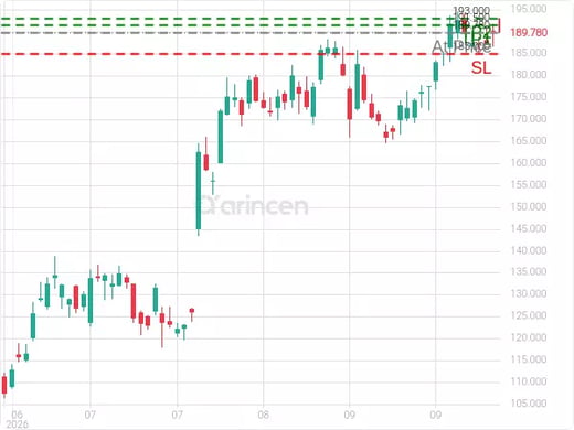 PLTR@189.78 Chart