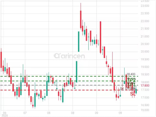 2360@17.83 Chart