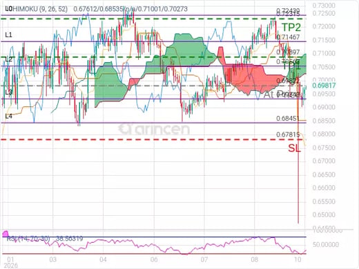 AUDUSD@0.69822 Chart