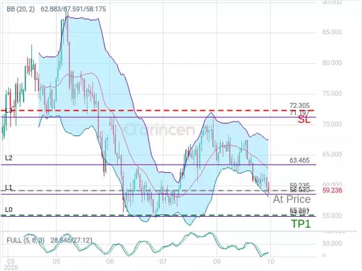XAGUSD@59.235 Chart