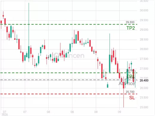4014@26.44 Chart