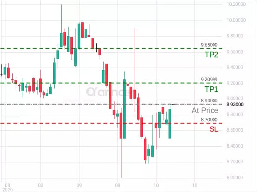 2140@8.94 Chart