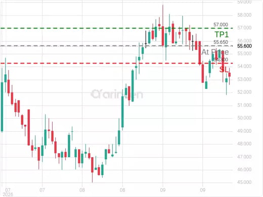 1320@55.65 Chart