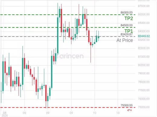 BTCUSD@83429.87 Chart