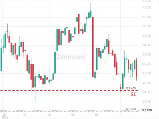 2223@120 Chart
