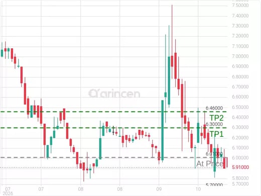 2288@6.01 Chart