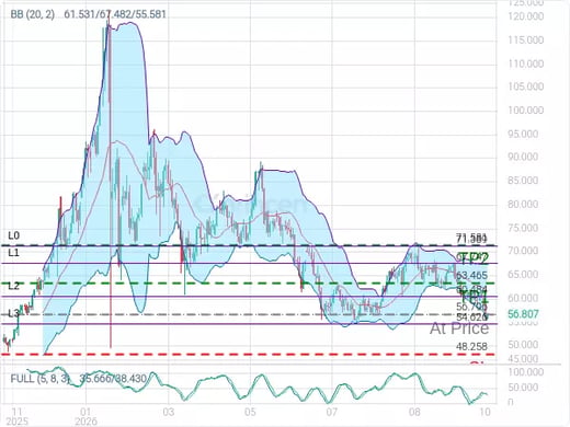 XAGUSD@56.796 Chart