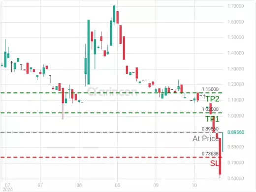DRMA@0.8956 Chart