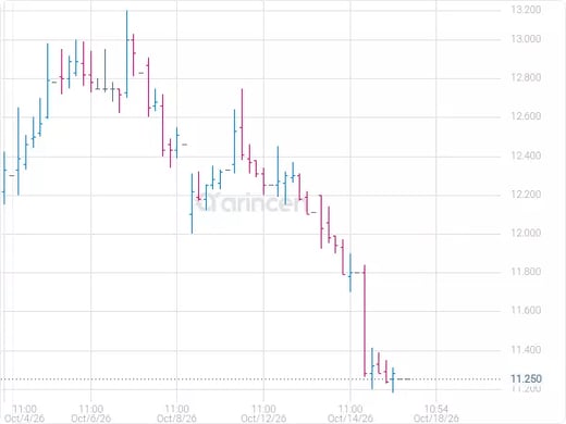 1213@11.25 Chart