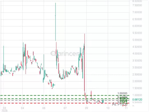 LHSW@0.6312 Chart