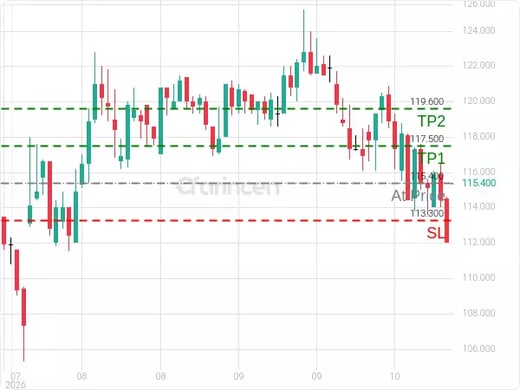4200@115.4 Chart