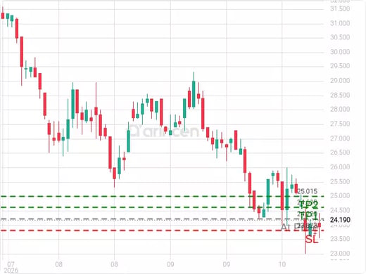 2240@24.22 Chart