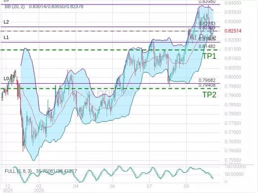 USDCHF@0.82509 Chart