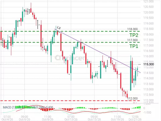 4200@115.3 Chart