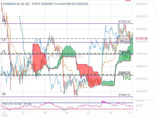 BTCUSD@81257.17 Chart