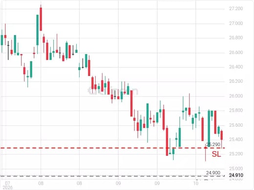 2222@24.9 Chart