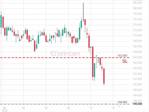 4263@144.9 Chart