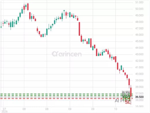 1835@36.5 Chart