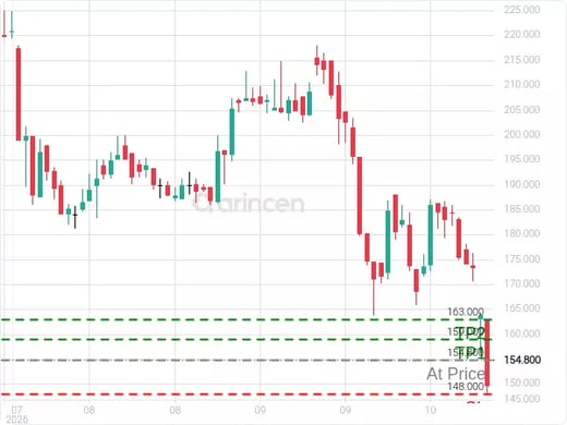 1321@154.8 Chart