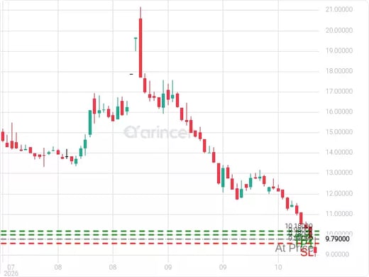 1213@9.78 Chart