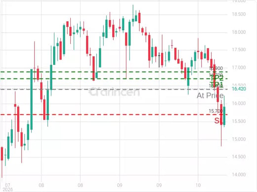2380@16.4 Chart