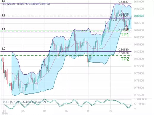 USDCHF@0.83028 Chart