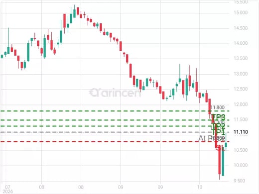 4290@11.11 Chart
