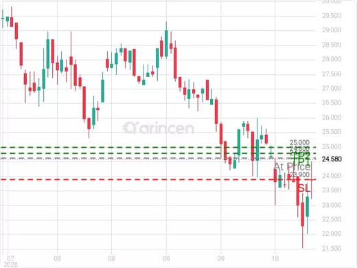 2240@24.63 Chart