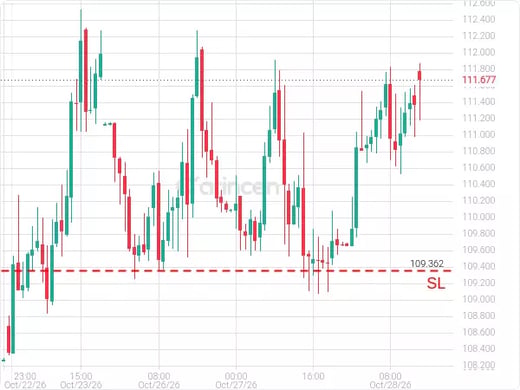 BNTUSD@111.724 Chart
