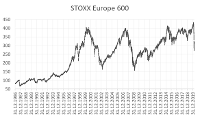 "ستوكس 600"يتراجع عقب تهديدت "ترامب"بفرض رسوم جمركية على أوروبا قريبا