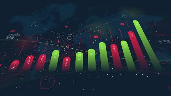 نظرة صباحية على أداء الأسواق