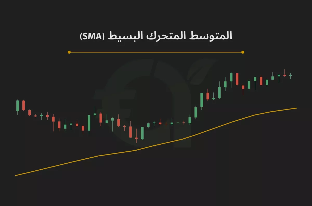 المتوسط المتحرك البسيط (SMA) 