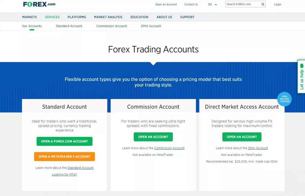Trading accounts offered by FOREX.com for trading