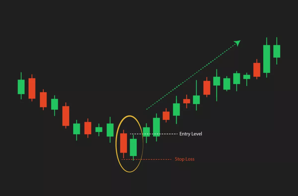 The 21 Best Japanese Candlestick Patterns: A Trading Guide