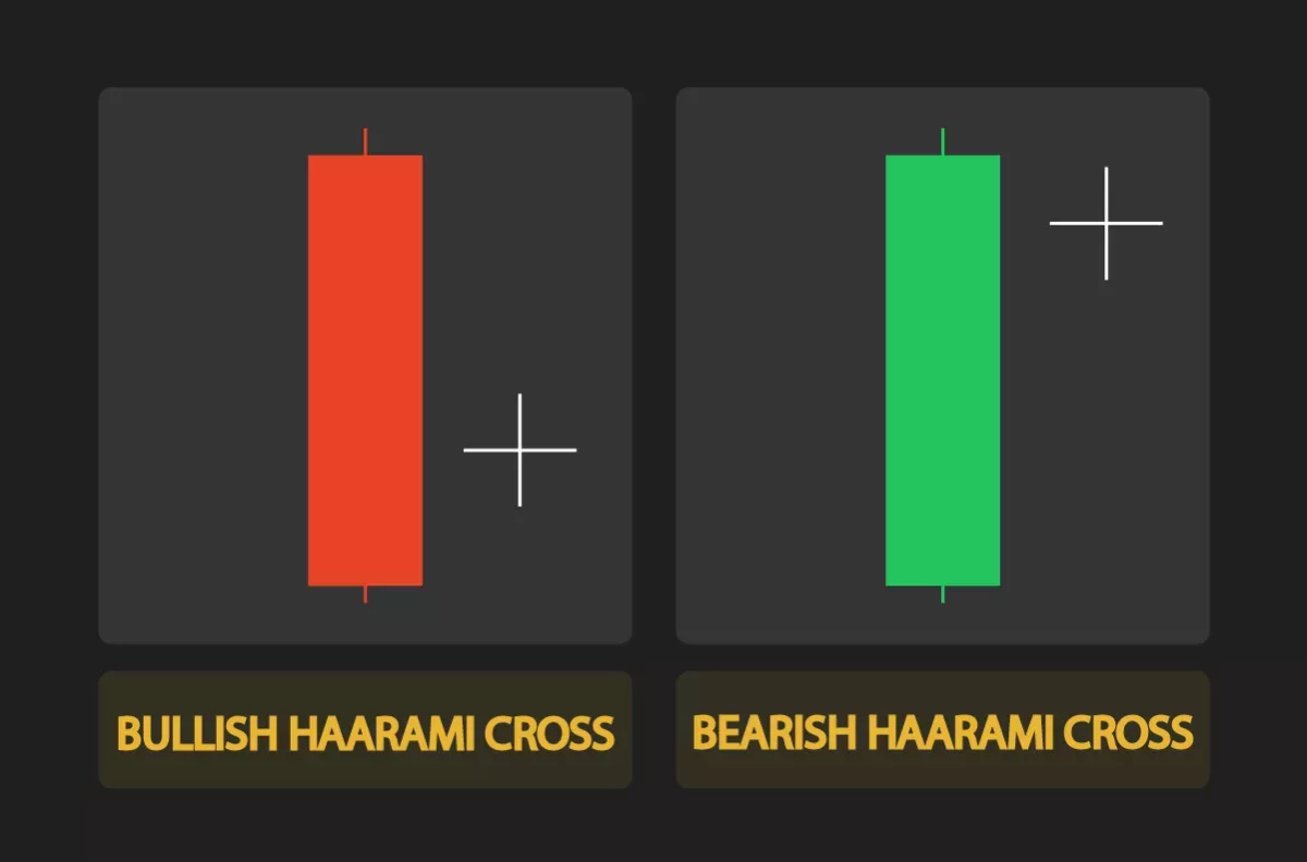 شمعة التقاطع الهرامي الهبوطي Bearish Harami Cross 