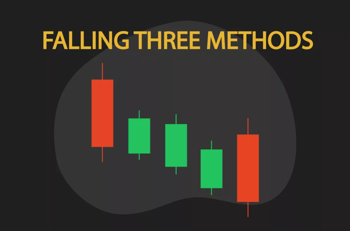 Falling Three Method