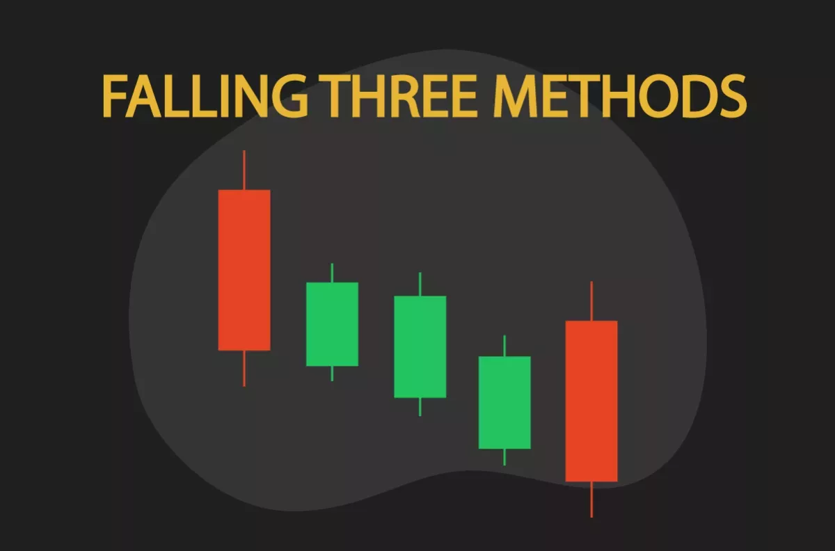 الشموع الثلاثة الهابطة Falling Three Method 
