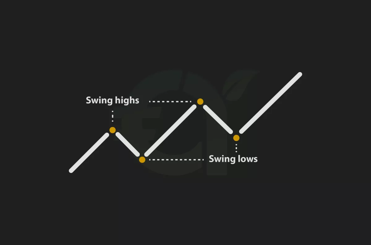 How to Swing Trading Cryptocurrency?