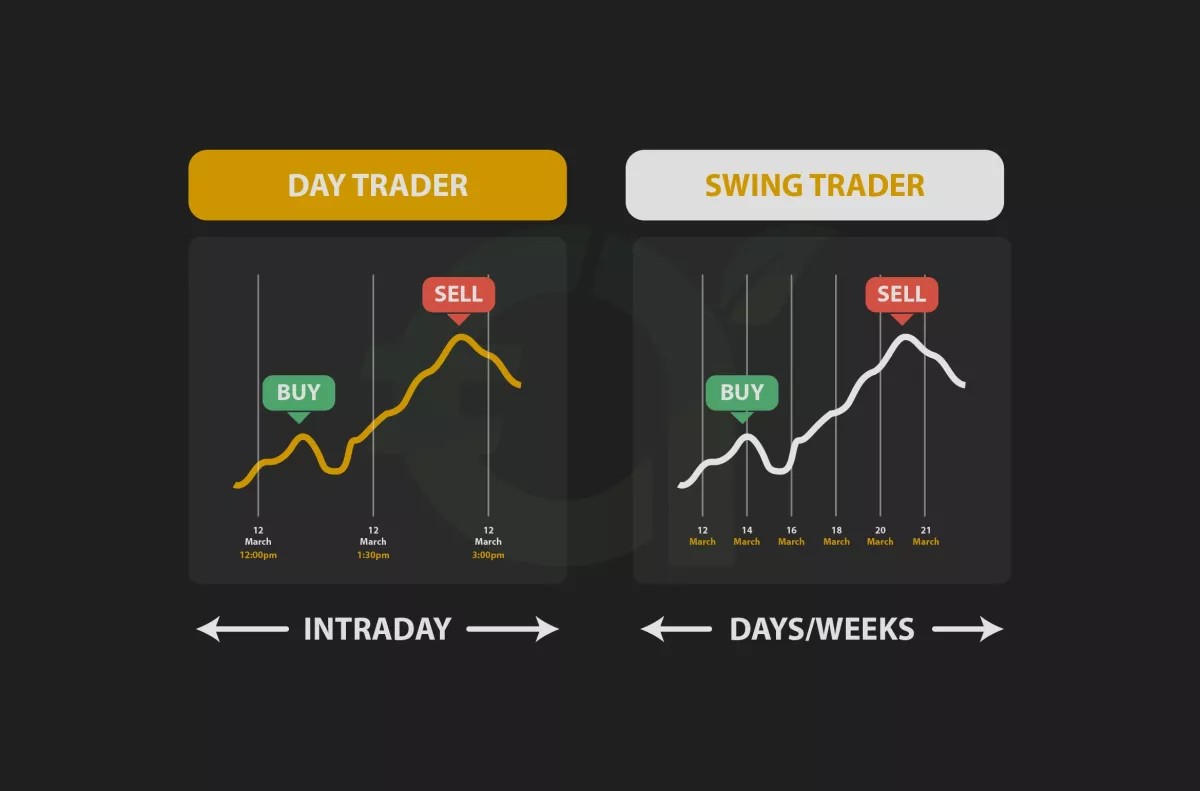  Crypto Day Trading Vs. Swing Trading – What is the Difference? 