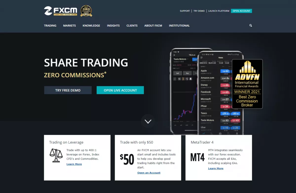 Trading platforms offered by FXCM Trading Company