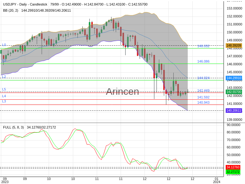 USDJPY Chart