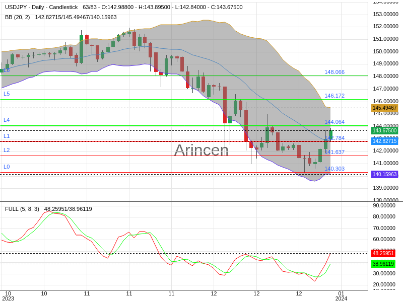 USDJPY Chart