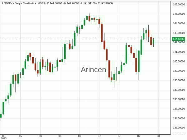 USDJPY Chart