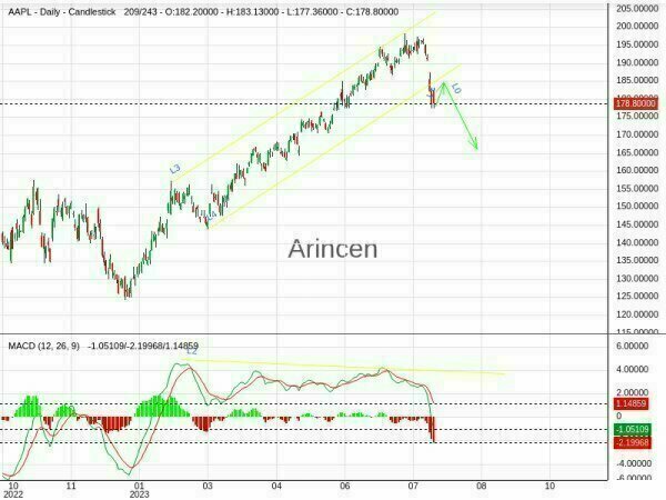 AAPL Chart