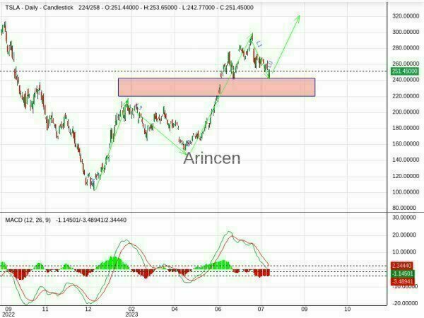 TSLA Chart