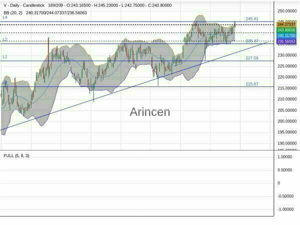 V Chart