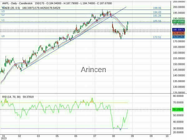 AAPL Chart