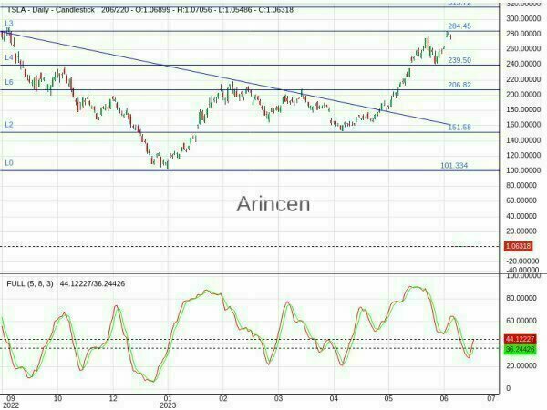 TSLA Chart