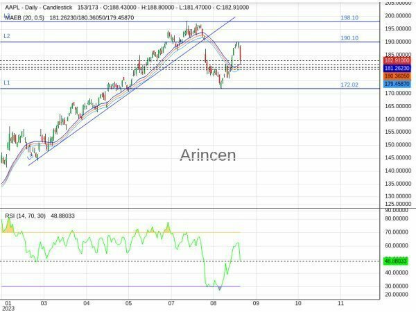 AAPL Chart